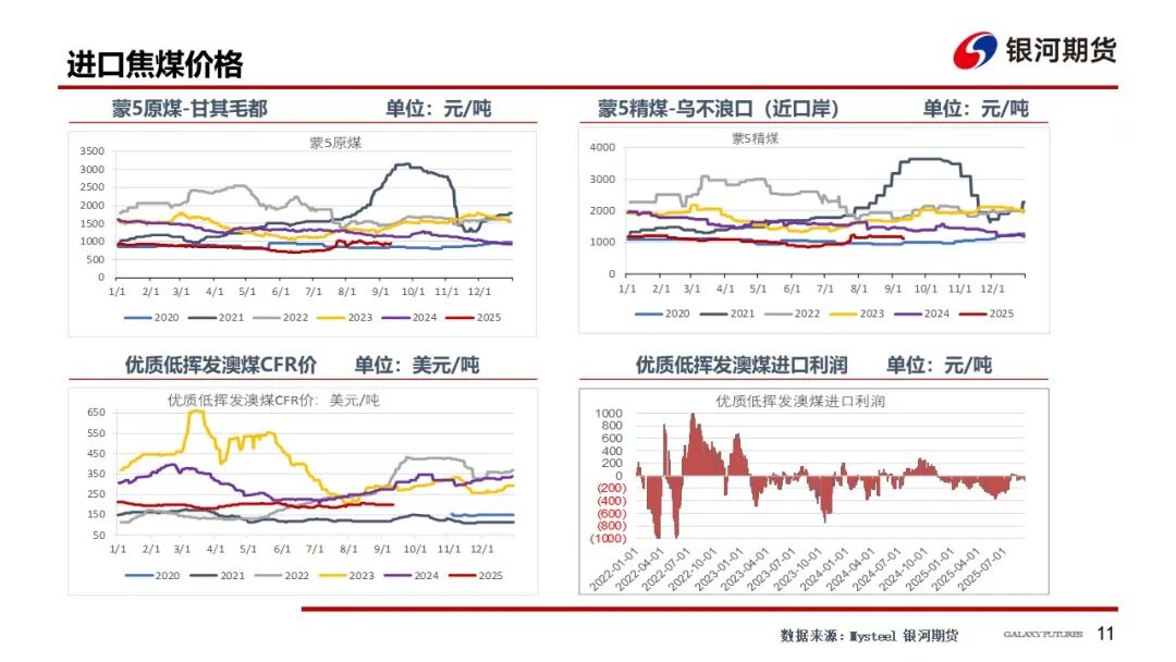 【双焦周报】供需回升 等待新的驱动