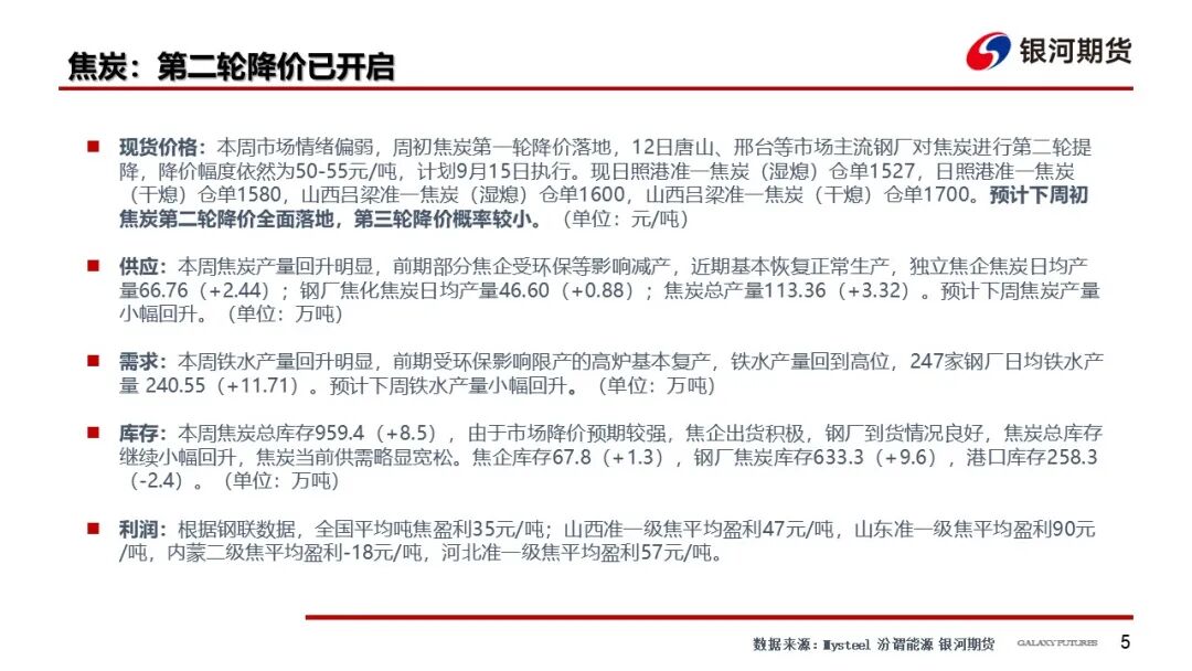 【双焦周报】供需回升 等待新的驱动