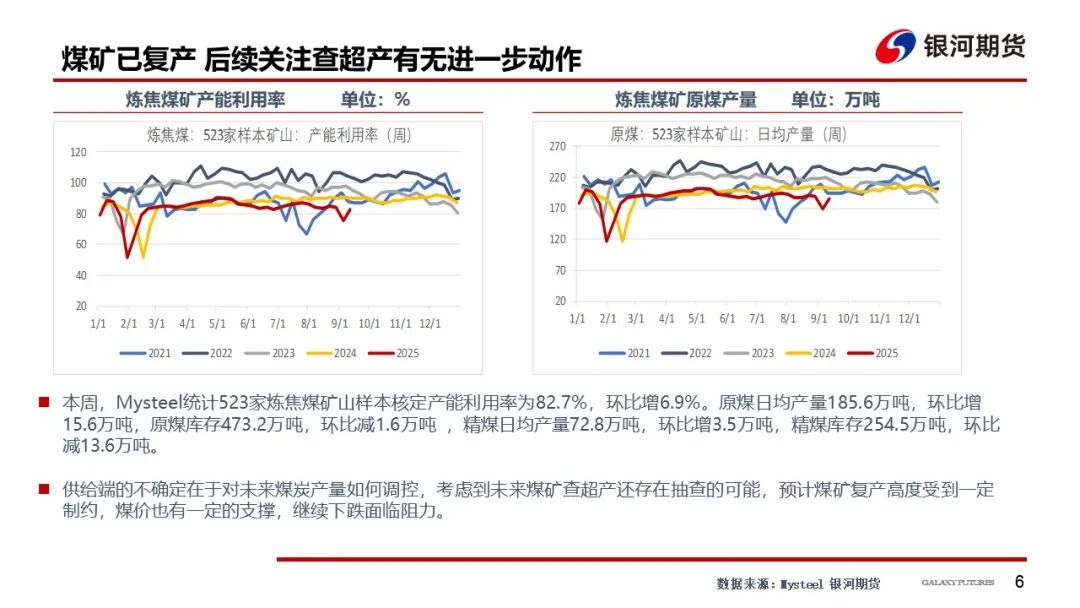 【双焦周报】供需回升 等待新的驱动