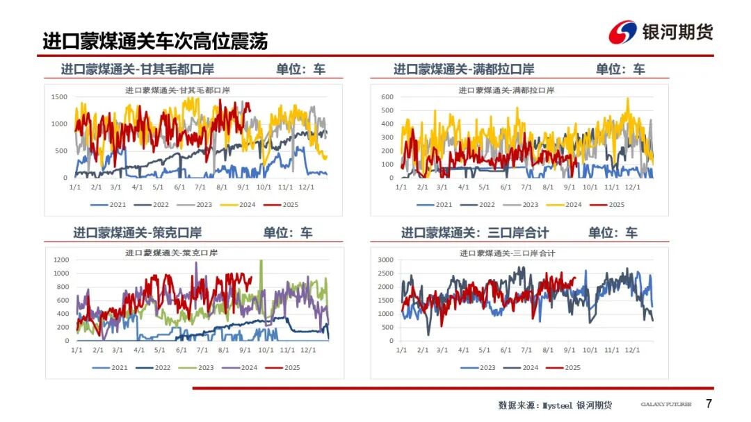 【双焦周报】供需回升 等待新的驱动