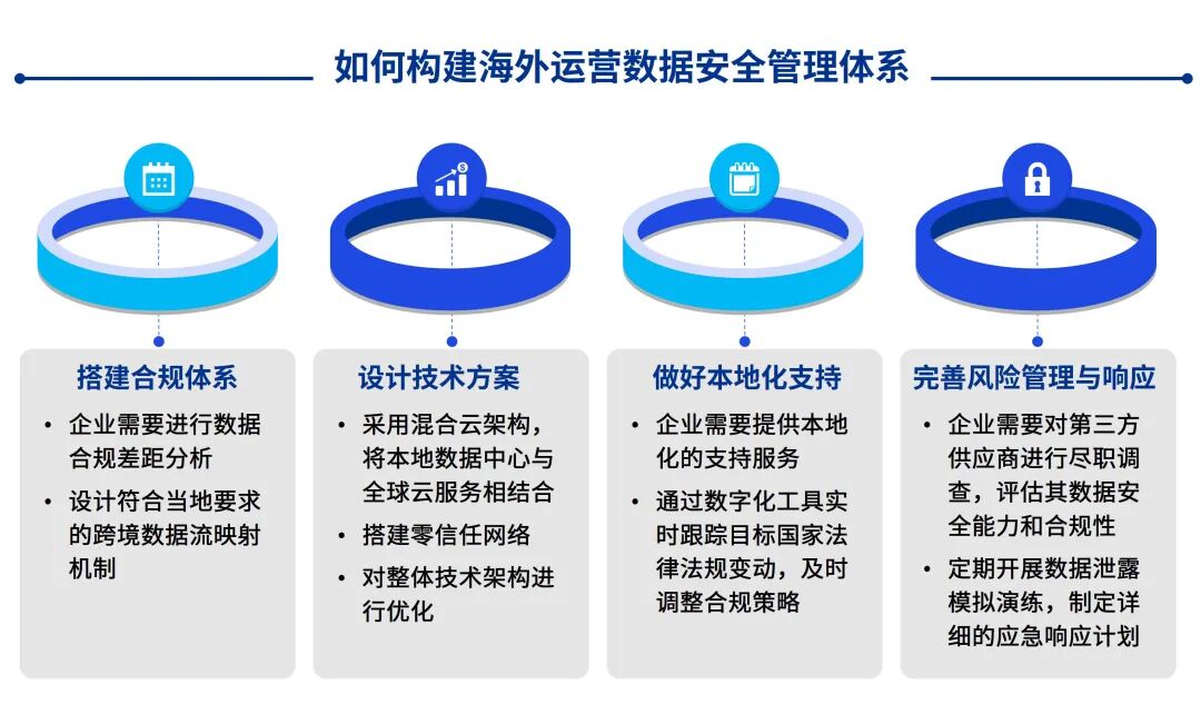资料来源:毕马威分析