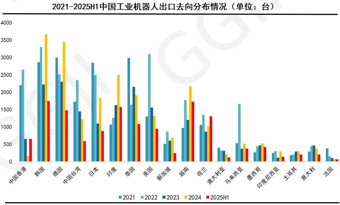 数据来源:海关总署