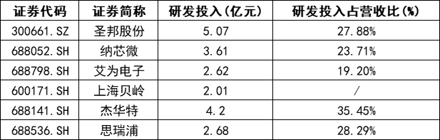 图源：上市公司2025年半年报