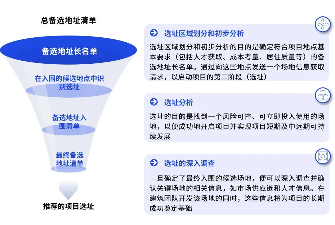 资料来源:毕马威分析
