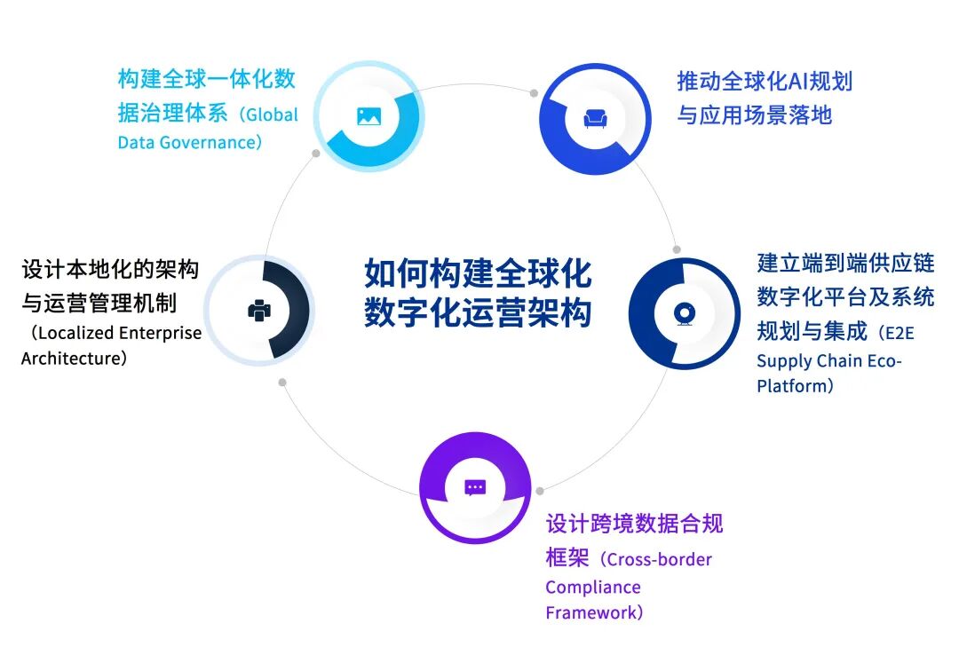 资料来源:毕马威分析