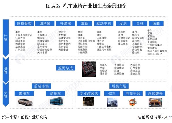 汽车座椅行业产业链区域热力地图:浙江省为主要聚集地