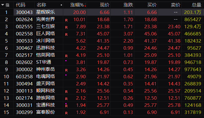 两大板块，爆发！“宁王”，历史新高！