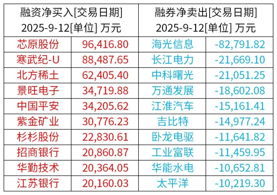 （来源：Wind / Choice资讯）