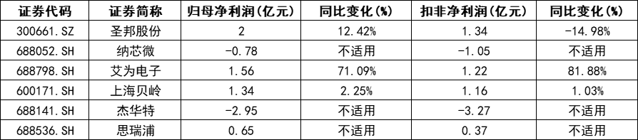 图源：上市公司2025年半年报
