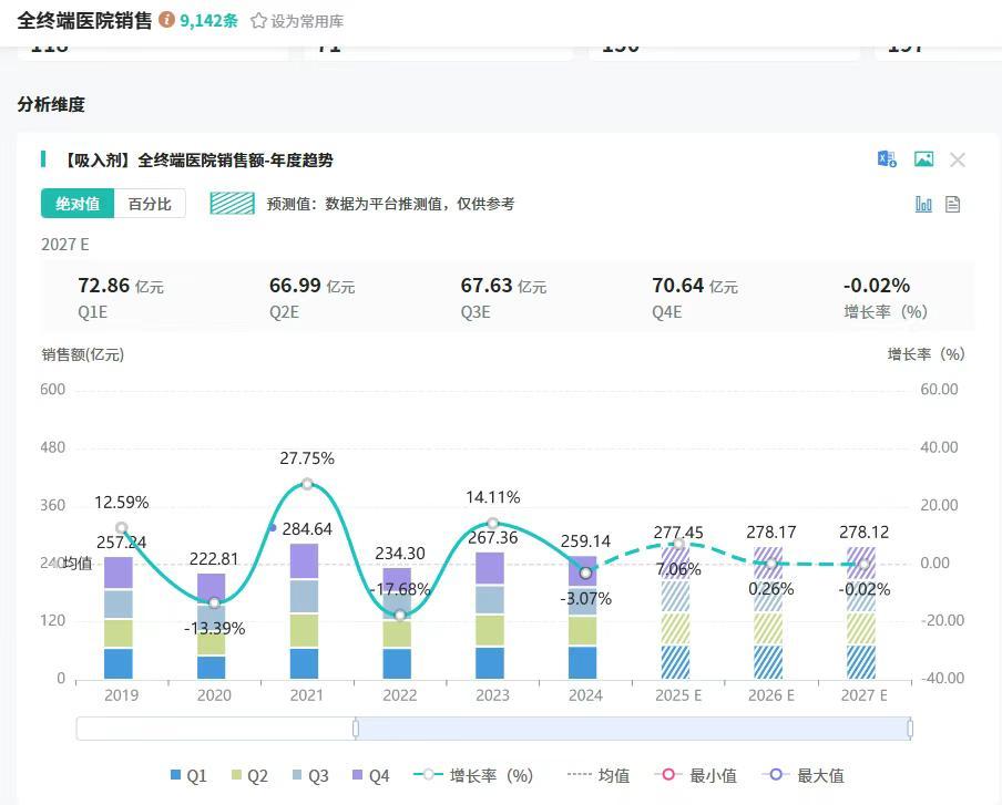截图来源:摩熵医药全国医院(全终端)销售数据库