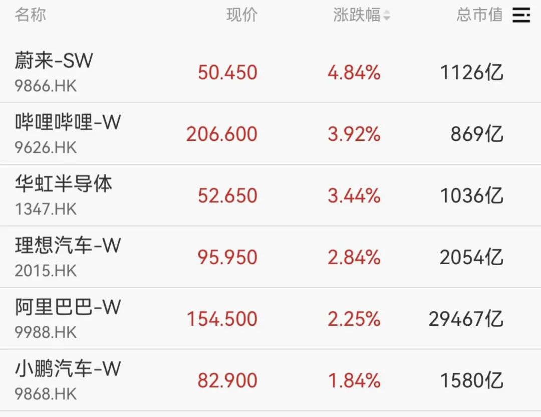 锂电板块开盘走强