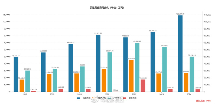 贝达药业三冲港股IPO：净利降、欠款拖、研发缩