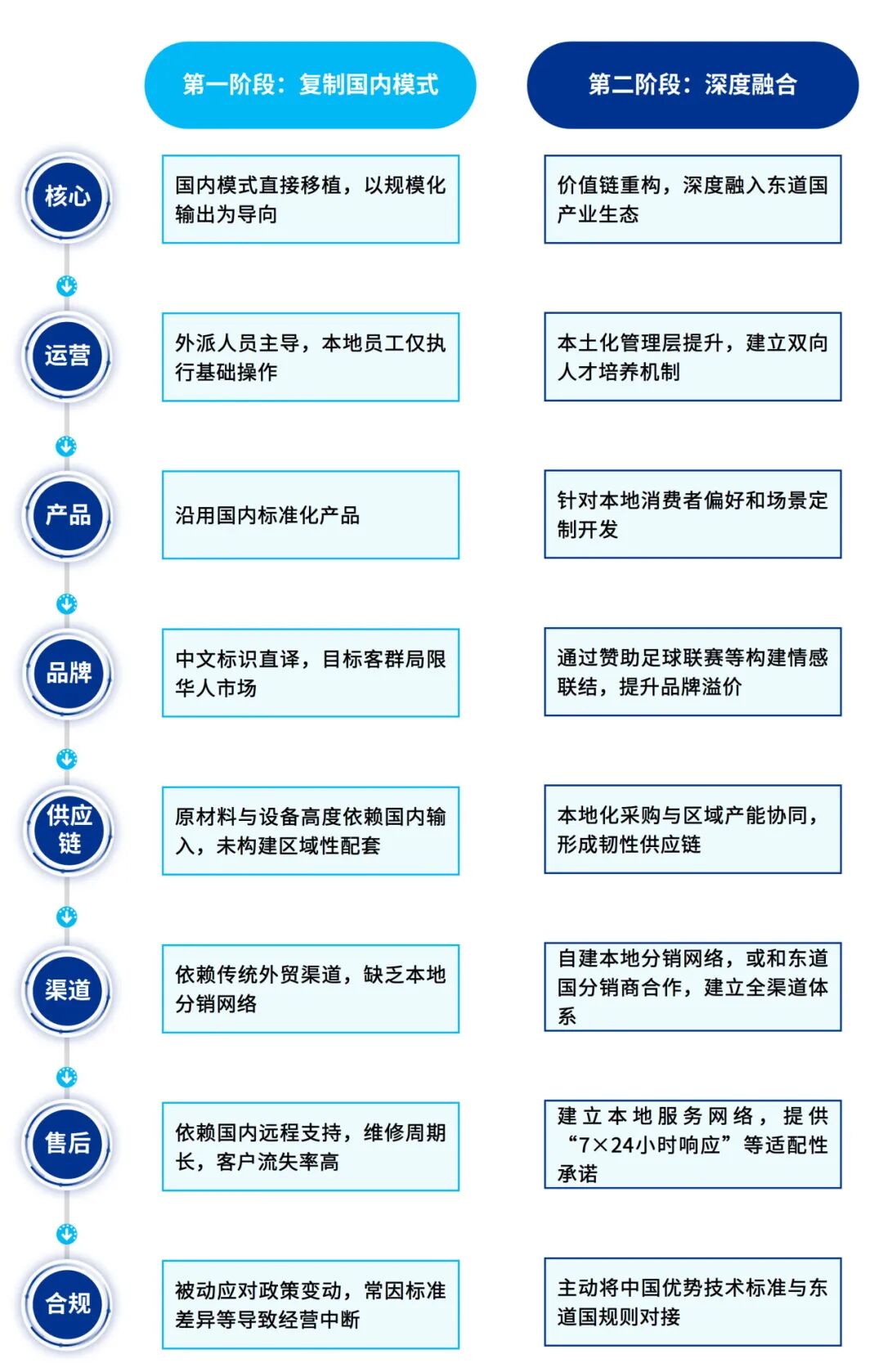 资料来源:根据公开资料整理,毕马威分析