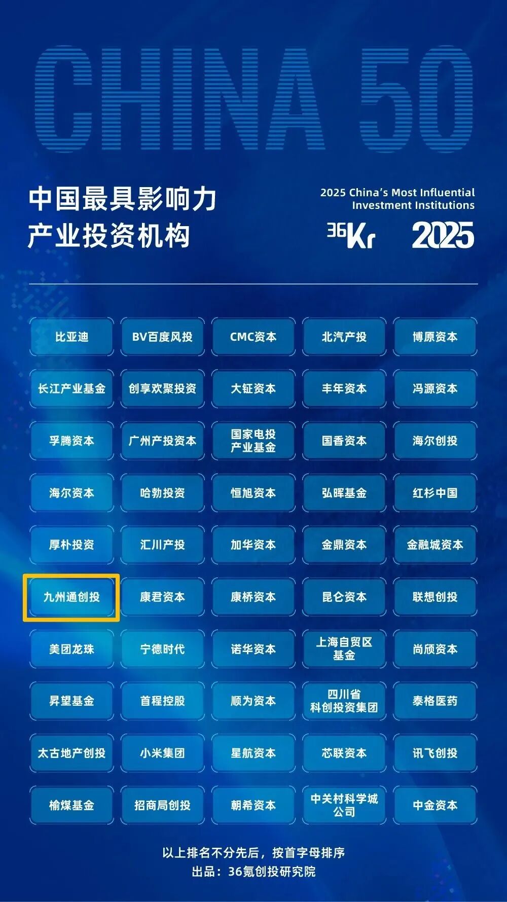 「中国最具影响力产业投资机构50强」,图源:36氪