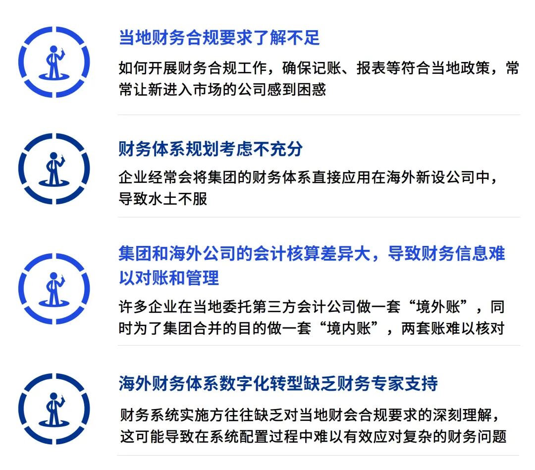 资料来源:毕马威分析