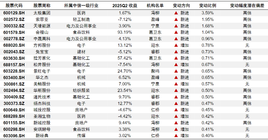 ▲ 来源:国信研究