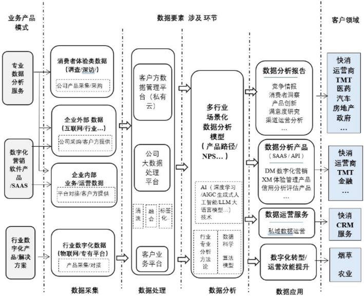 资料来源:公司半年报,中航证券研究所