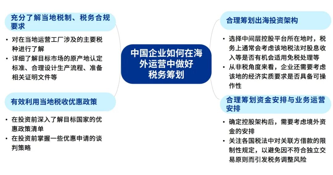 资料来源:毕马威分析