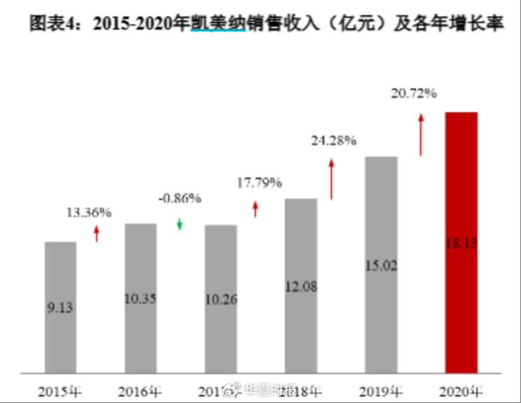 贝达药业三冲港股IPO：净利降、欠款拖、研发缩