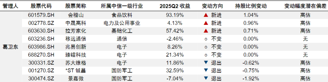 ▲ 来源:国信研究