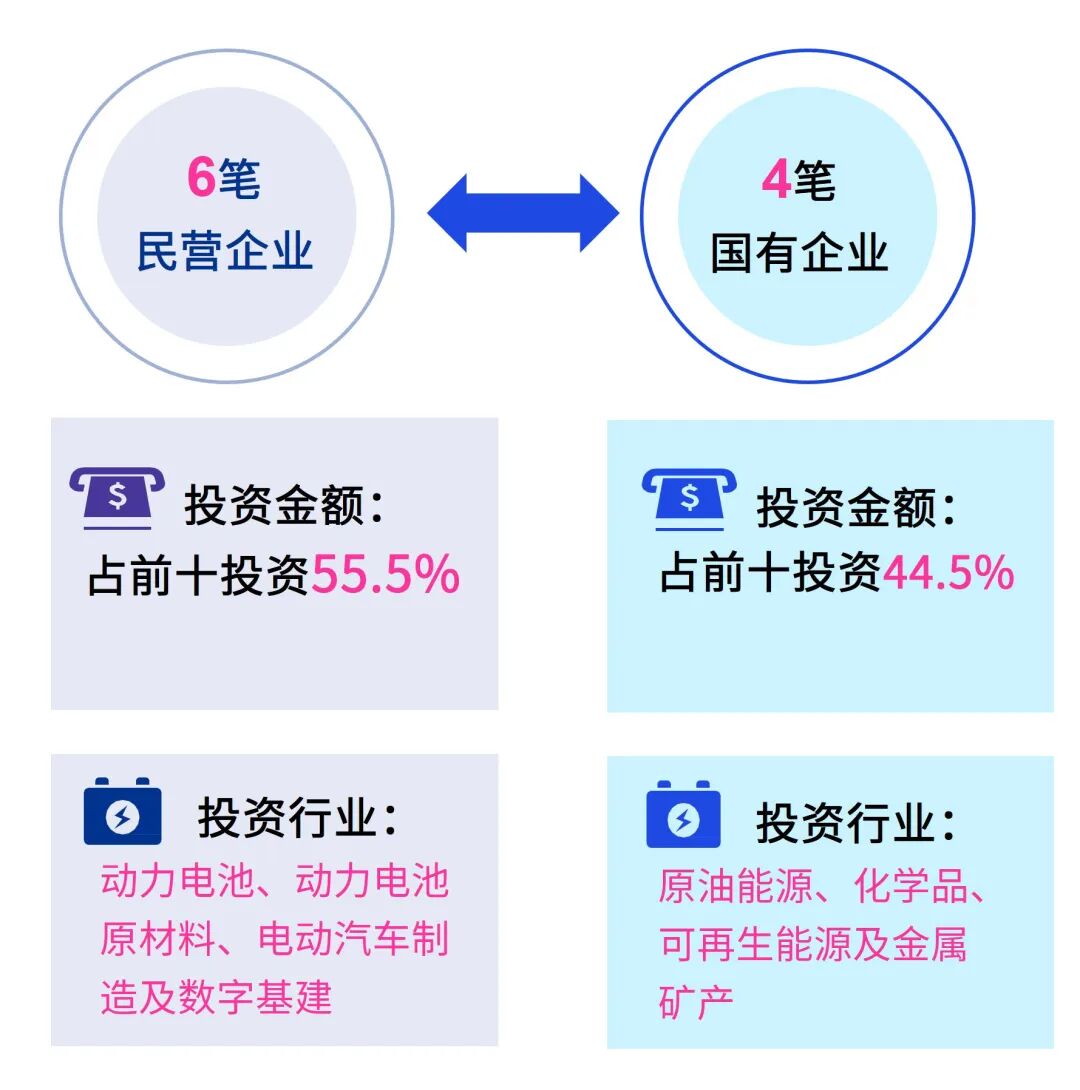 数据来源:根据公开资料整理,毕马威分析