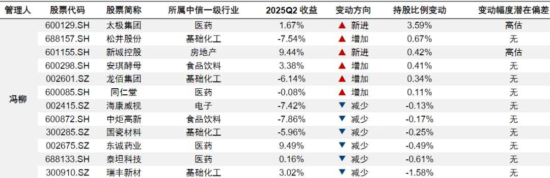 ▲ 来源:国信研究