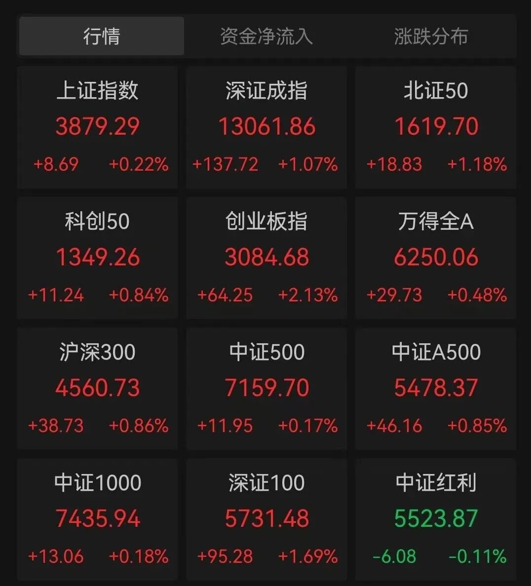 两大板块，爆发！“宁王”，历史新高！