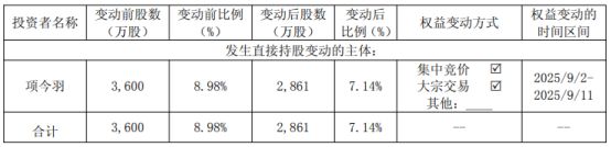 ▲图片来源:截图自奥康国际公告