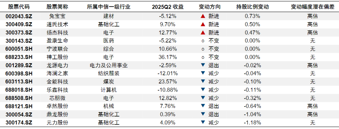 ▲ 来源:国信研究