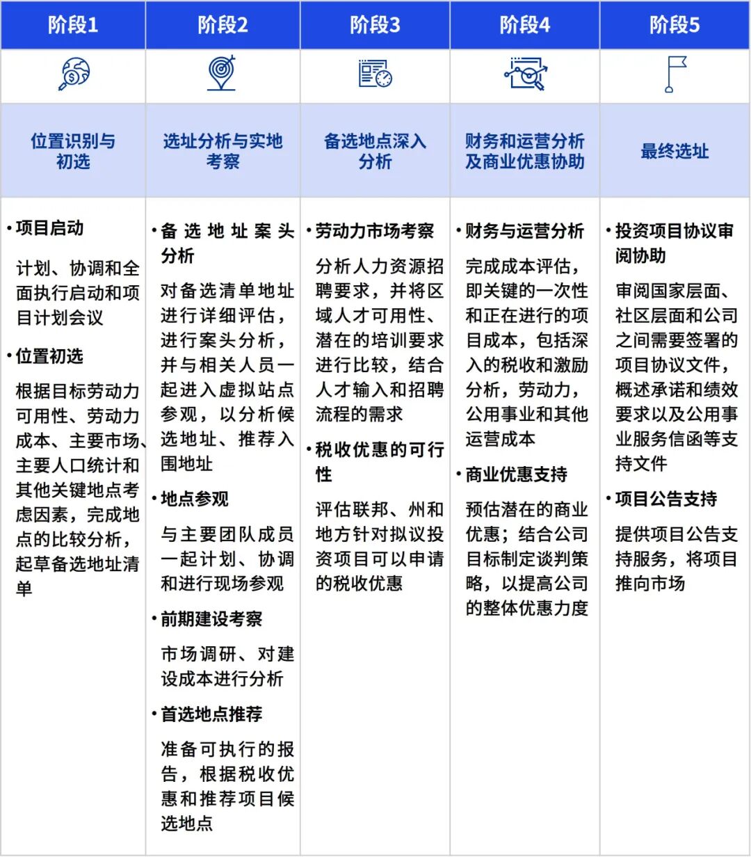 资料来源:毕马威分析