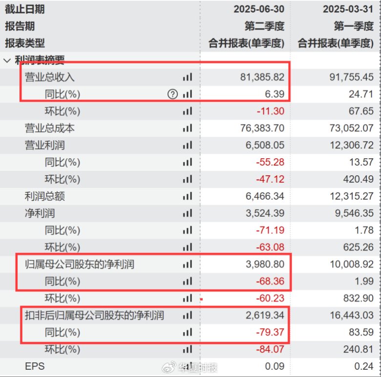 贝达药业三冲港股IPO：净利降、欠款拖、研发缩