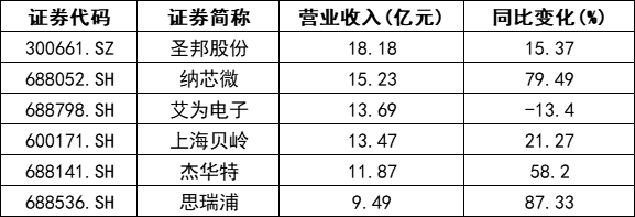图源：上市公司2025年半年报