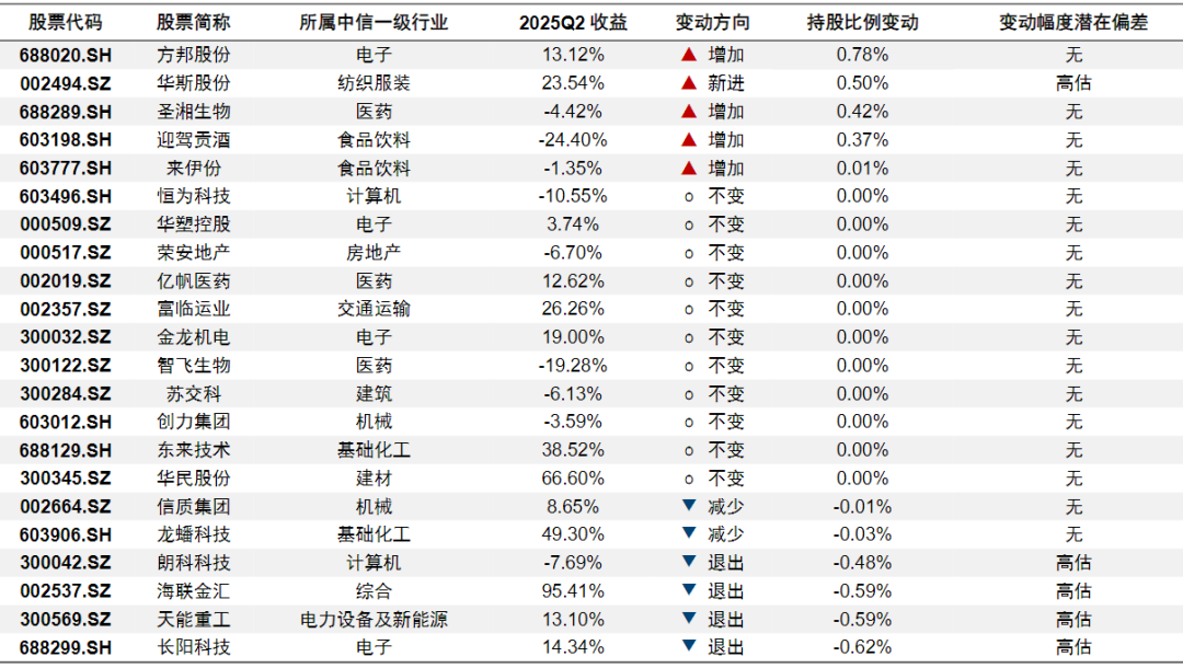 ▲ 来源:国信研究