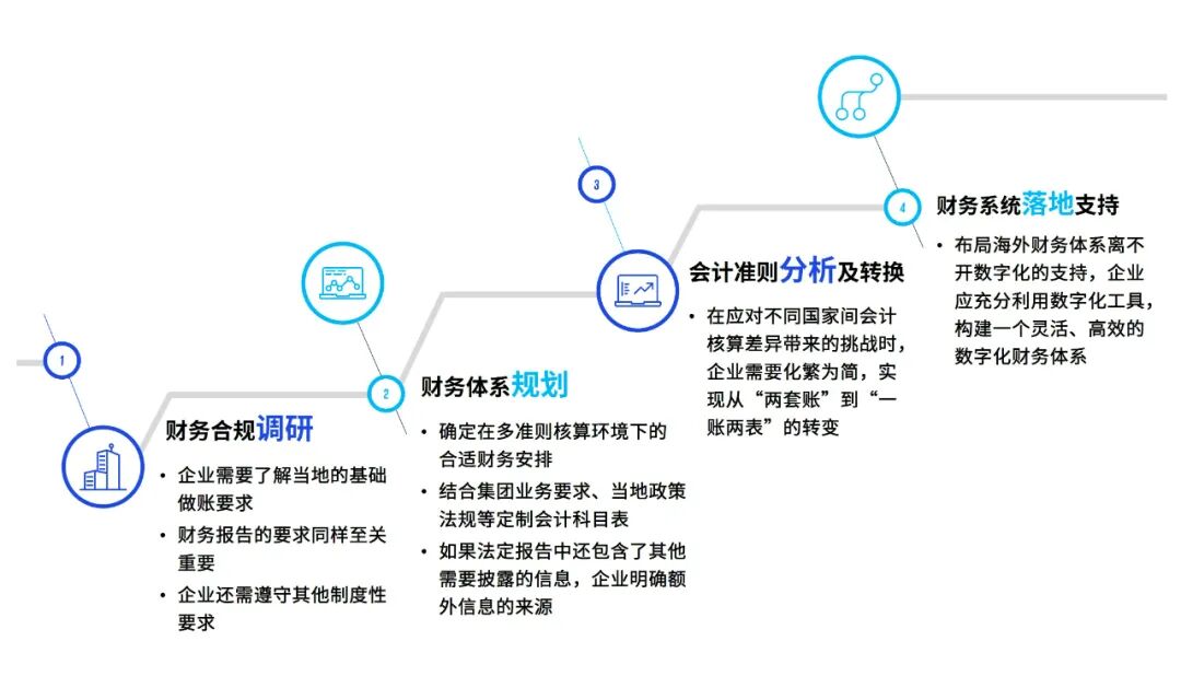 资料来源:毕马威分析