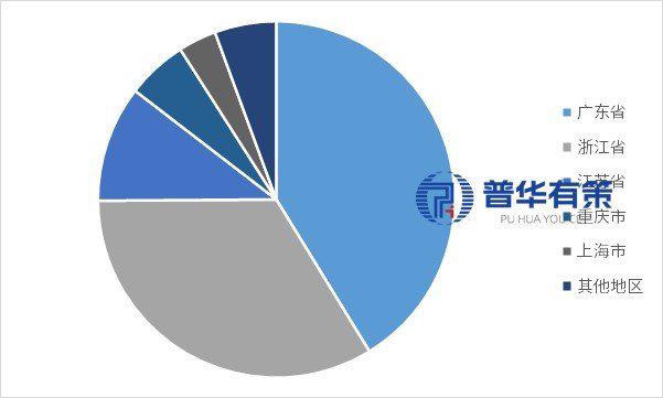 资料来源：普华有策