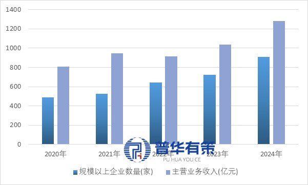 资料来源：普华有策