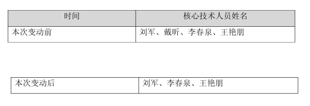 图源：万德斯公告