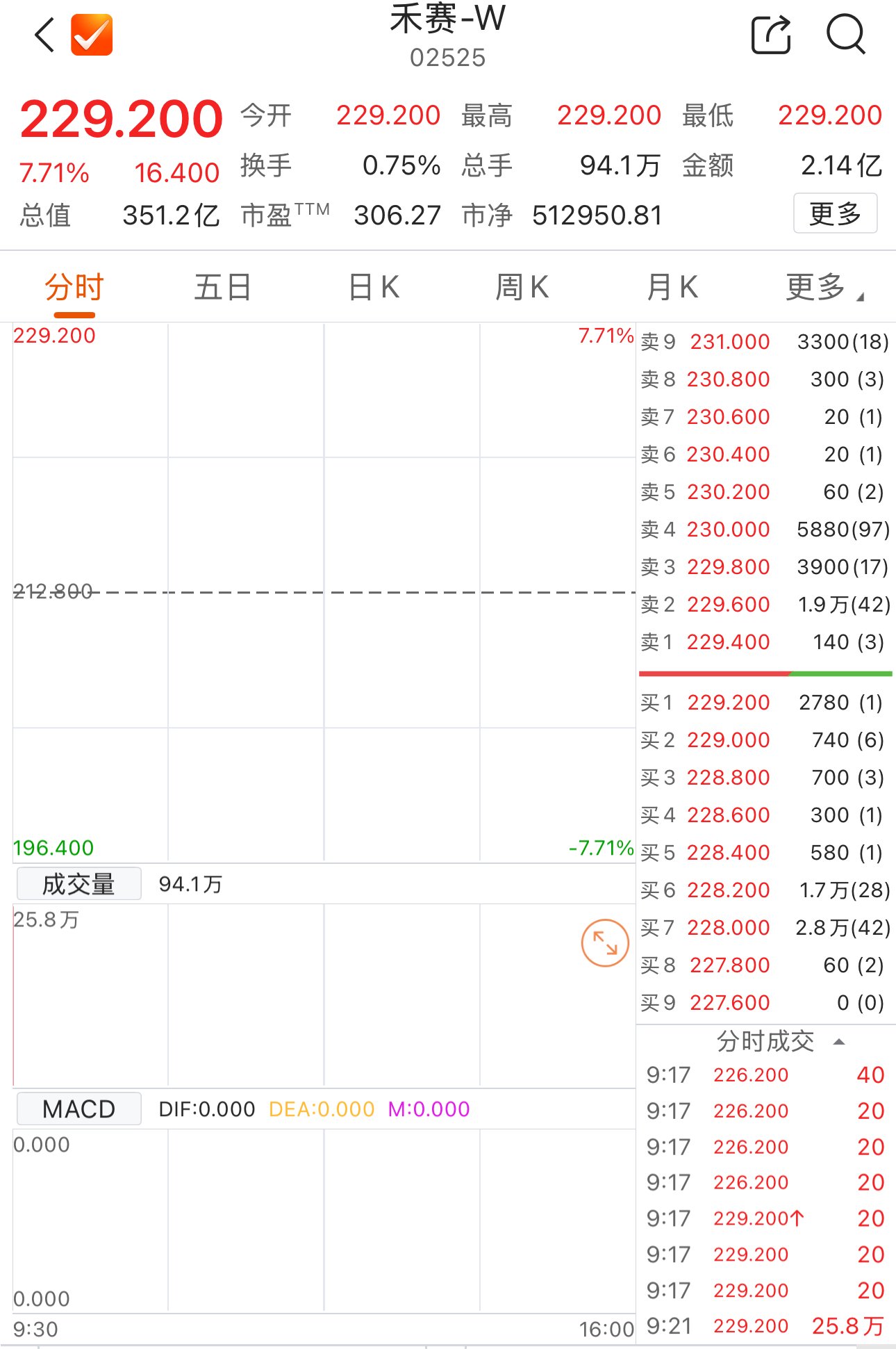 数据来源:Choice金融终端