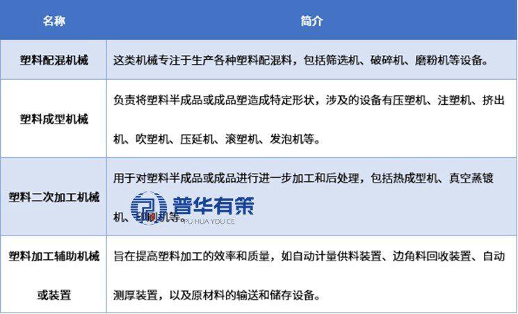 资料来源：普华有策
