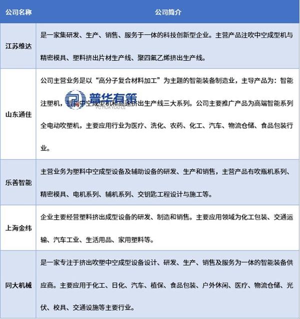 资料来源：普华有策