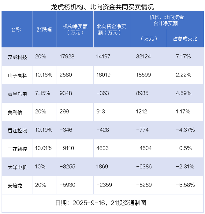 （文章来源：21世纪经济报道）