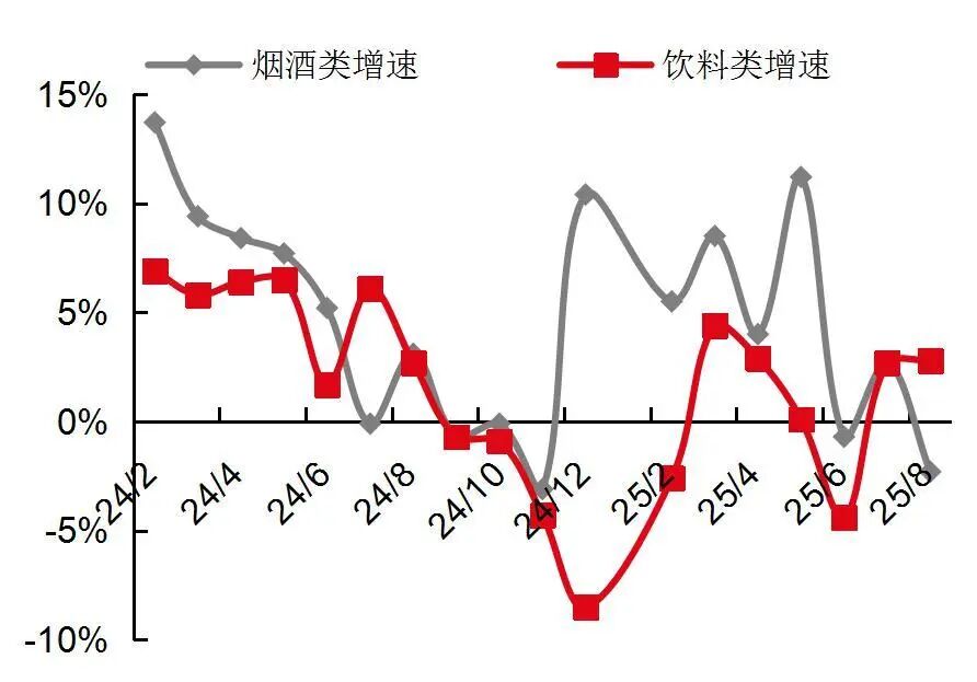 资料来源:国家统计局,山西证券研究所