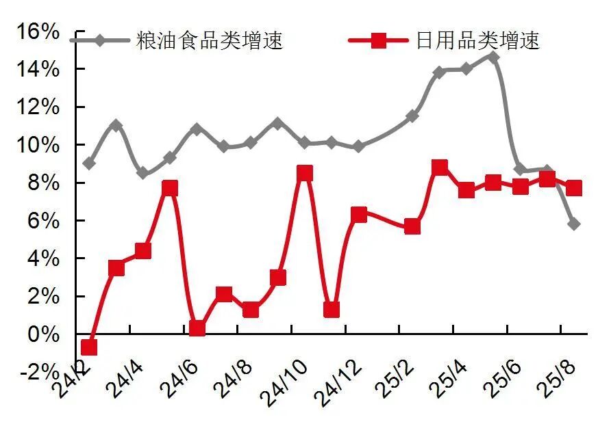 资料来源:国家统计局,山西证券研究所
