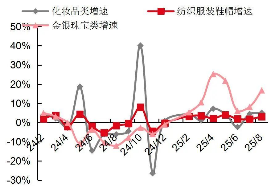 资料来源:国家统计局,山西证券研究所