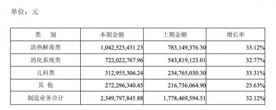 图/湖北洪城通用机械股份有限公司(济川药业前身)2013年年度报告