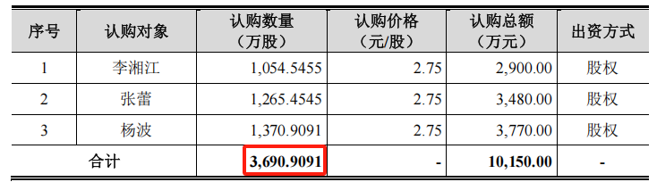         来源：招股说明书(注册稿)