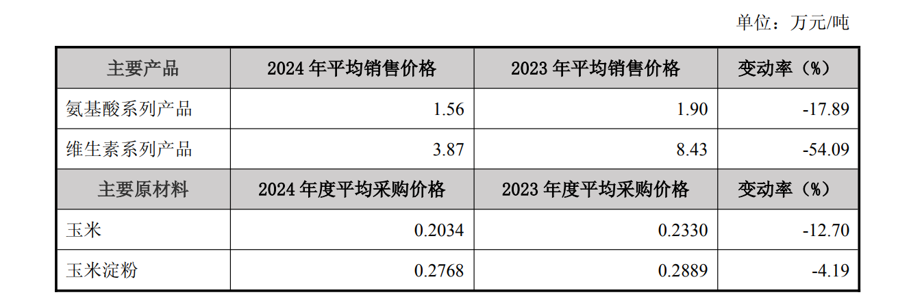 图/华恒生物公告截图