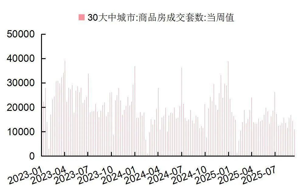 资料来源:Wind,国家统计局,山西证券研究所