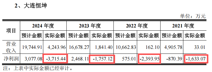         来源：审核问询函回复