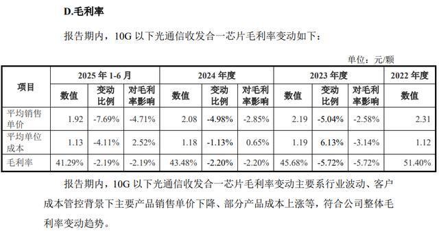 优迅股份核心材料采购价低于同业，曾与原创始人发生知识产权纠纷
